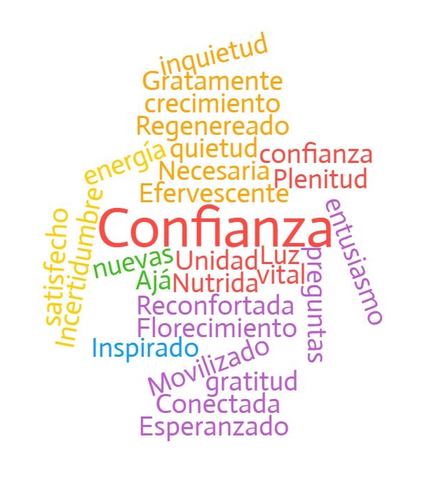 wordcloud