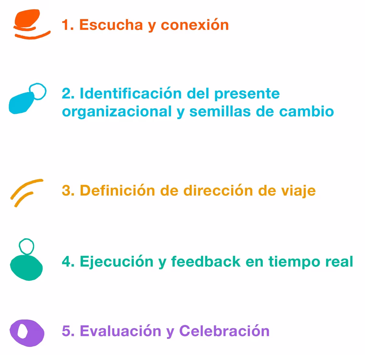 metodologia gemma